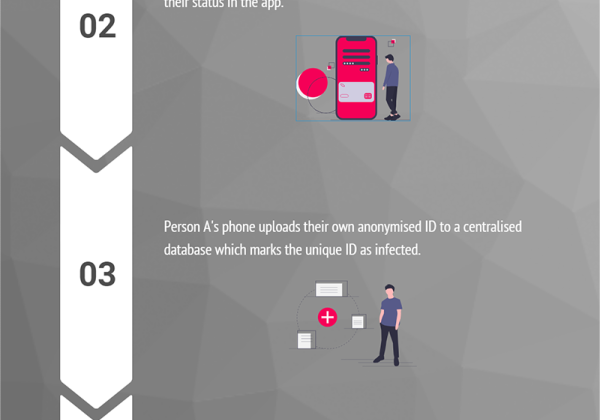 contact-tracing-app-process_0